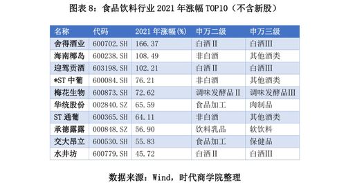 2021年A股食品飲料行業(yè)深度報(bào)告 板塊業(yè)績回暖可期，優(yōu)質(zhì)企業(yè)承接總公司業(yè)務(wù)機(jī)遇