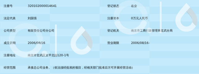 筑夢金陵展宏圖——江蘇金建建設(shè)集團(tuán)南京分公司深耕區(qū)域承接總公司業(yè)務(wù)紀(jì)實(shí)