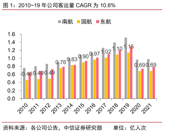 中國國航研究報(bào)告 周期歸來，鳳鳴岐山——承接總公司業(yè)務(wù)的機(jī)遇與挑戰(zhàn)